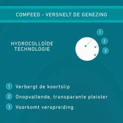 2x Compeed Lipblaasjes Patch -Metagenics Winkel 998164 3